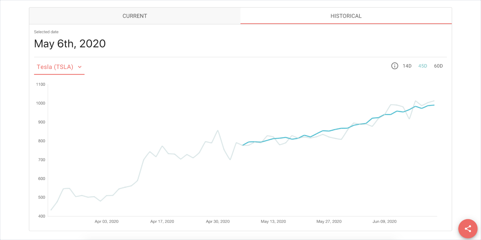 chart1